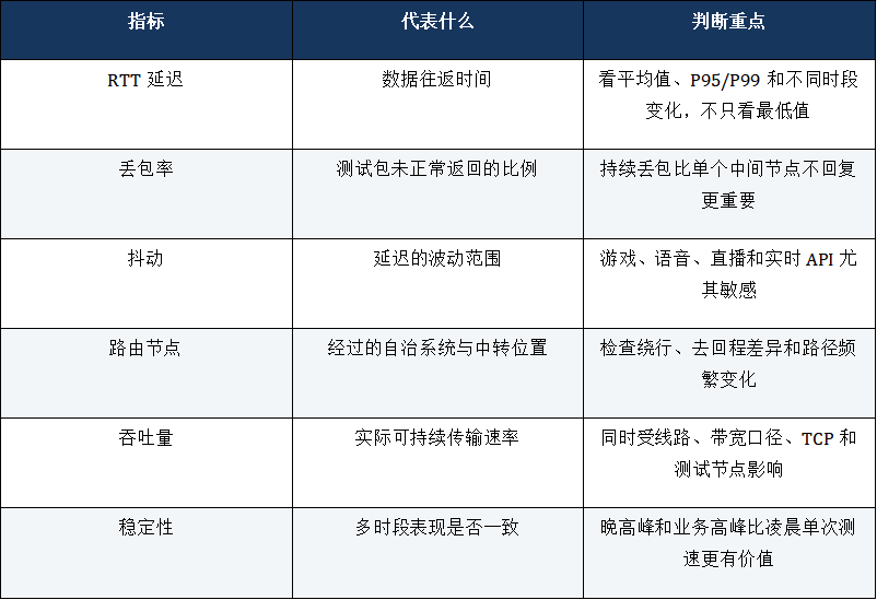 香港服务器线路质量指标